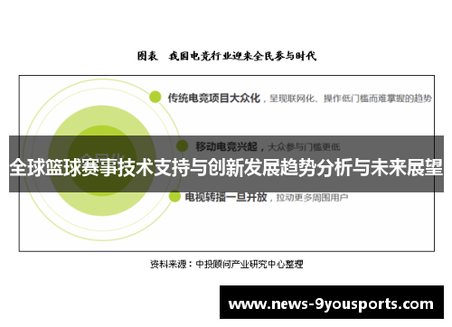 全球篮球赛事技术支持与创新发展趋势分析与未来展望