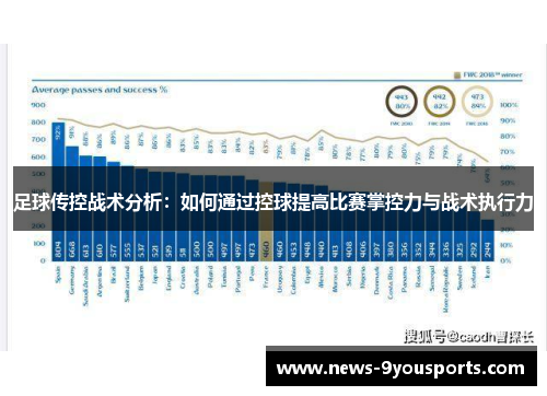 足球传控战术分析：如何通过控球提高比赛掌控力与战术执行力