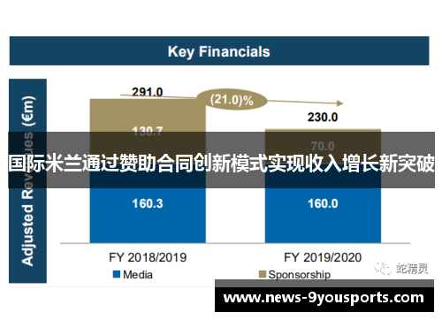 国际米兰通过赞助合同创新模式实现收入增长新突破