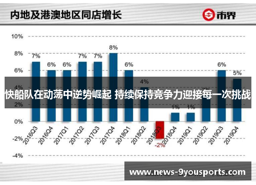 快船队在动荡中逆势崛起 持续保持竞争力迎接每一次挑战