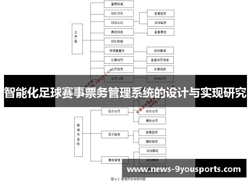 智能化足球赛事票务管理系统的设计与实现研究