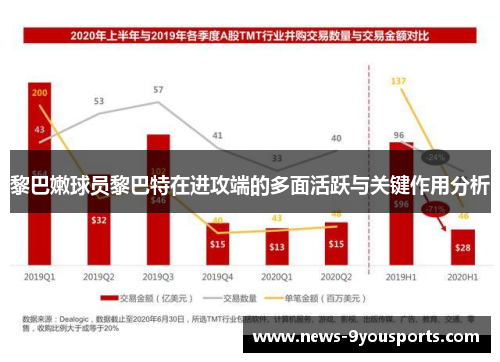 黎巴嫩球员黎巴特在进攻端的多面活跃与关键作用分析
