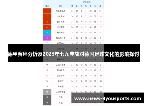 德甲赛程分析及2023年七九典故对德国足球文化的影响探讨