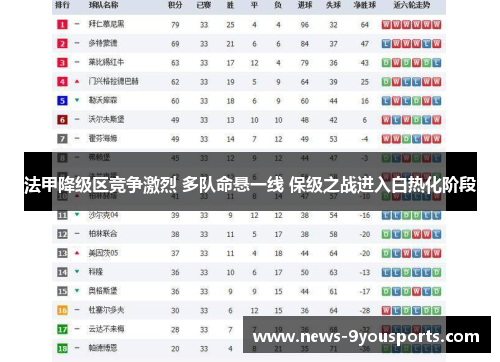法甲降级区竞争激烈 多队命悬一线 保级之战进入白热化阶段