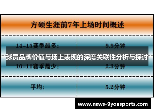 球员品牌价值与场上表现的深度关联性分析与探讨
