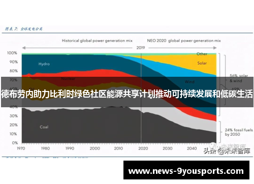 德布劳内助力比利时绿色社区能源共享计划推动可持续发展和低碳生活