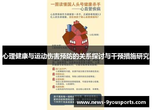 心理健康与运动伤害预防的关系探讨与干预措施研究