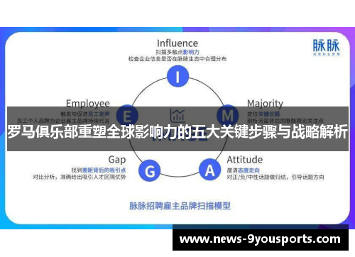 罗马俱乐部重塑全球影响力的五大关键步骤与战略解析