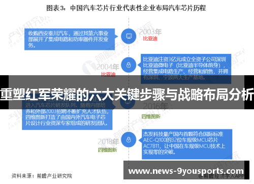 重塑红军荣耀的六大关键步骤与战略布局分析