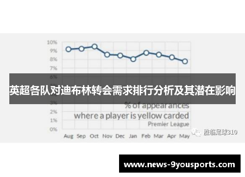 英超各队对迪布林转会需求排行分析及其潜在影响