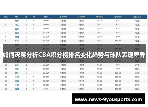 如何深度分析CBA积分榜排名变化趋势与球队表现差异