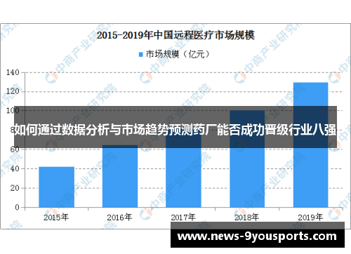 如何通过数据分析与市场趋势预测药厂能否成功晋级行业八强