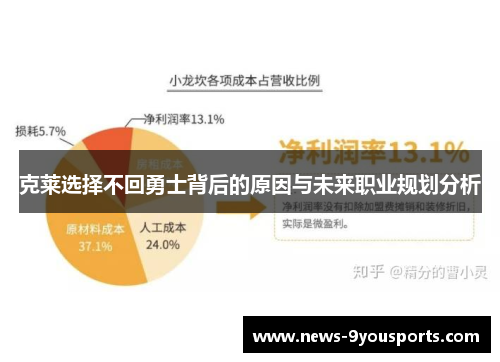 克莱选择不回勇士背后的原因与未来职业规划分析