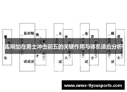 库明加在勇士冲击前五的关键作用与体系适应分析