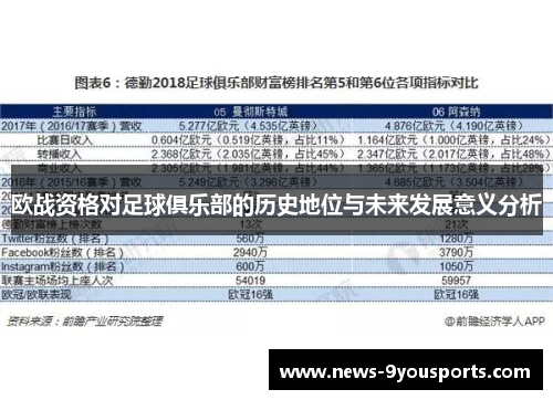 欧战资格对足球俱乐部的历史地位与未来发展意义分析
