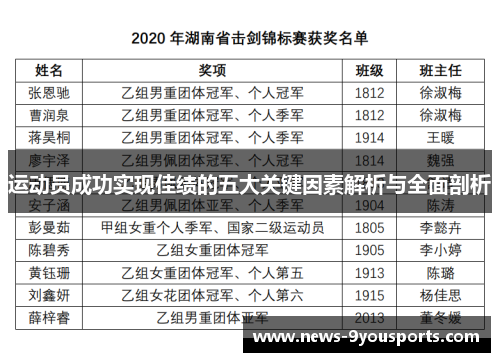 运动员成功实现佳绩的五大关键因素解析与全面剖析