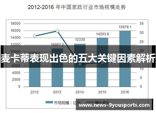 麦卡蒂表现出色的五大关键因素解析