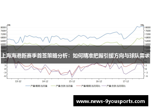 上海海港新赛季首签策略分析：如何精准把握引援方向与球队需求