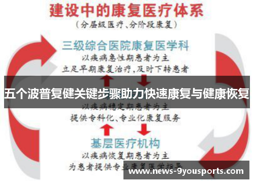五个波普复健关键步骤助力快速康复与健康恢复