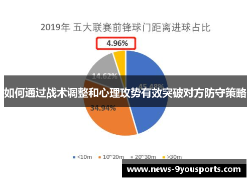如何通过战术调整和心理攻势有效突破对方防守策略