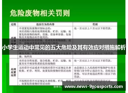 小学生运动中常见的五大危险及其有效应对措施解析