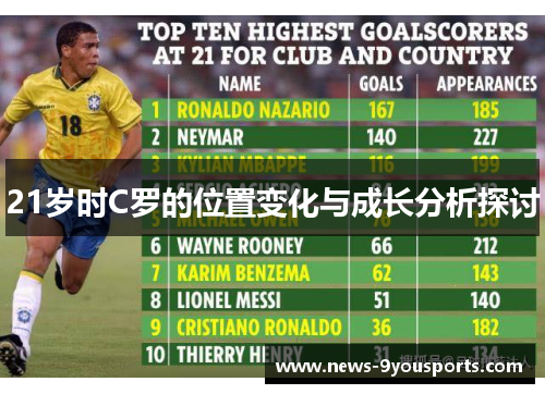 21岁时C罗的位置变化与成长分析探讨