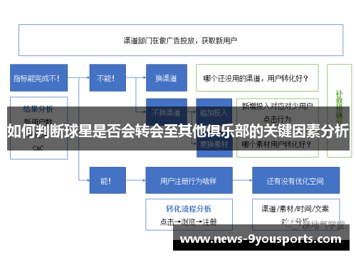 如何判断球星是否会转会至其他俱乐部的关键因素分析