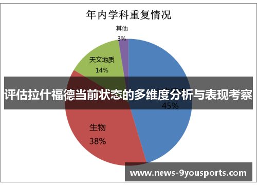 评估拉什福德当前状态的多维度分析与表现考察