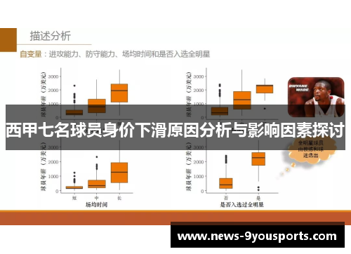 西甲七名球员身价下滑原因分析与影响因素探讨