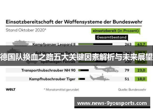 德国队换血之路五大关键因素解析与未来展望