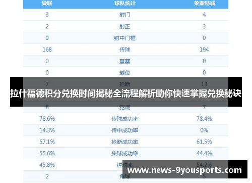 拉什福德积分兑换时间揭秘全流程解析助你快速掌握兑换秘诀 拉什福德积分兑换时间揭秘全流程解析助你快速掌握兑换秘诀