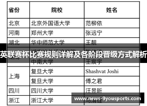 英联赛杯比赛规则详解及各阶段晋级方式解析 英联赛杯比赛规则详解及各阶段晋级方式解析